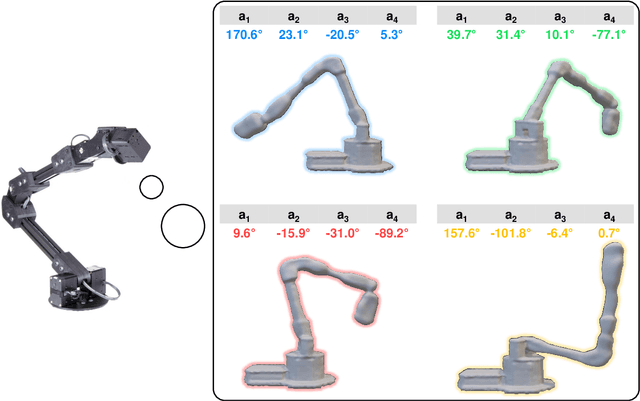 Figure 1 for Full-Body Visual Self-Modeling of Robot Morphologies