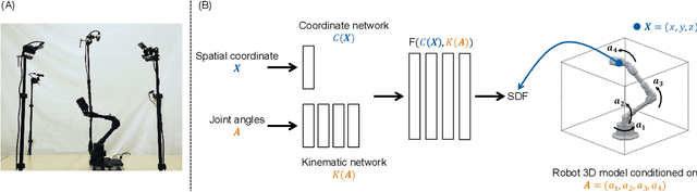 Figure 2 for Full-Body Visual Self-Modeling of Robot Morphologies