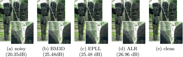 Figure 4 for Learning local regularization for variational image restoration