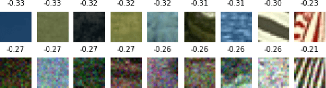 Figure 2 for Learning local regularization for variational image restoration