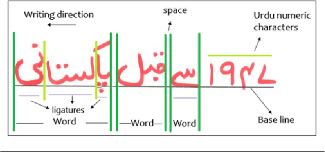 Figure 2 for Transformer based Urdu Handwritten Text Optical Character Reader