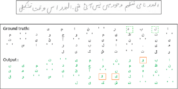 Figure 4 for Transformer based Urdu Handwritten Text Optical Character Reader