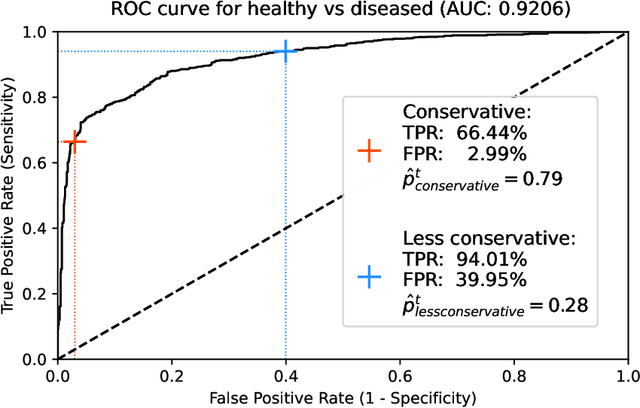 Figure 2 for Detection of multiple retinal diseases in ultra-widefield fundus images using deep learning: data-driven identification of relevant regions