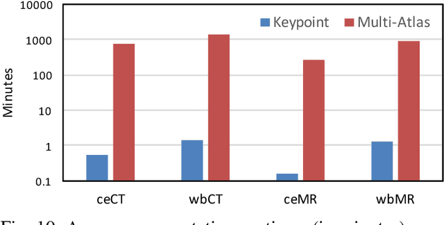 Figure 2 for Keypoint Transfer for Fast Whole-Body Segmentation