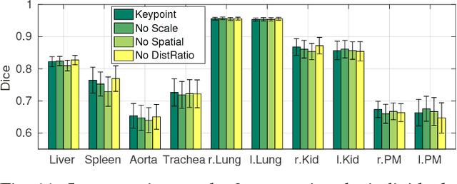 Figure 3 for Keypoint Transfer for Fast Whole-Body Segmentation