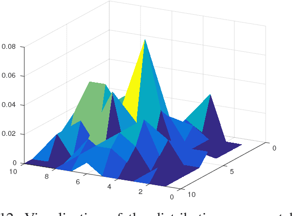 Figure 4 for Keypoint Transfer for Fast Whole-Body Segmentation