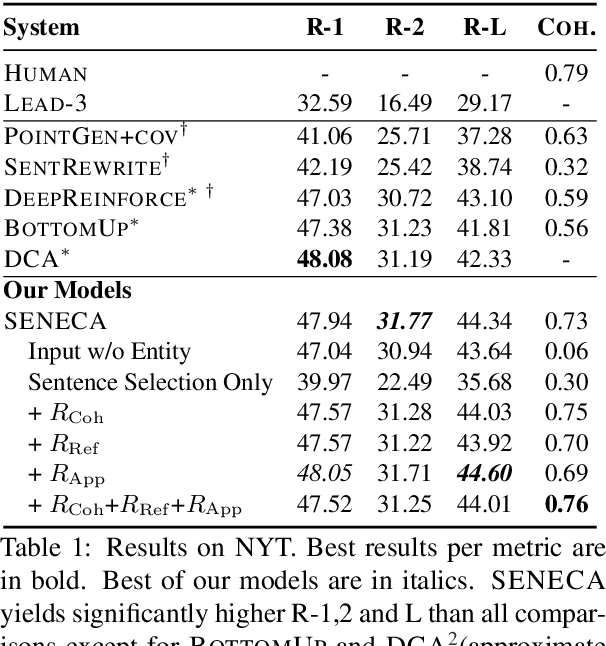 Figure 1 for An Entity-Driven Framework for Abstractive Summarization