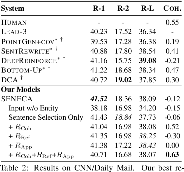 Figure 3 for An Entity-Driven Framework for Abstractive Summarization