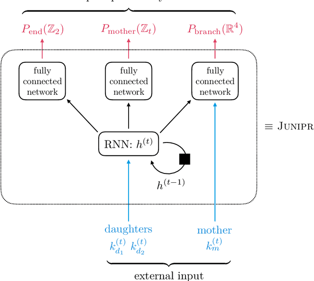 Figure 4 for JUNIPR: a Framework for Unsupervised Machine Learning in Particle Physics