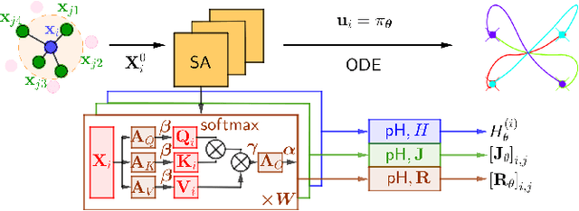 Figure 1 for LEMURS: Learning Distributed Multi-Robot Interactions