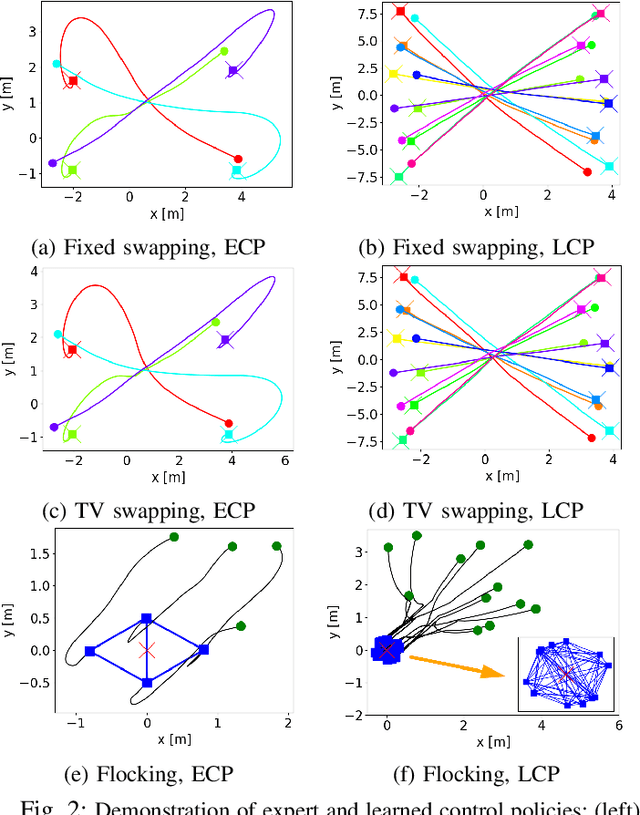 Figure 2 for LEMURS: Learning Distributed Multi-Robot Interactions
