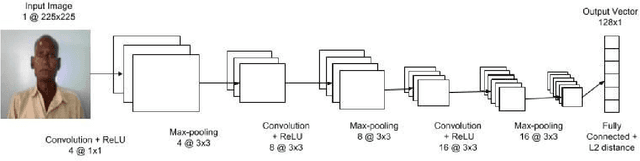 Figure 3 for Face Verification and Forgery Detection for Ophthalmic Surgery Images