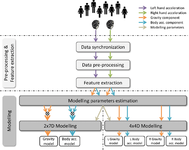 Figure 3 for Detection of bimanual gestures everywhere: why it matters, what we need and what is missing