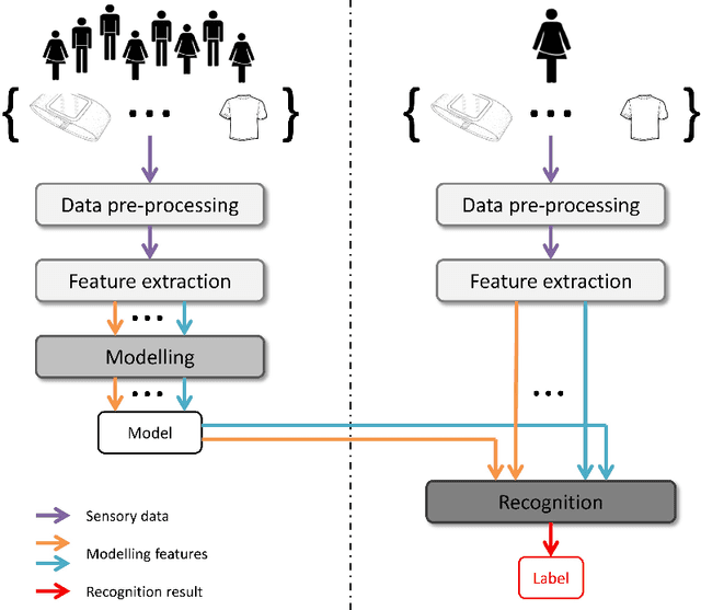 Figure 1 for Detection of bimanual gestures everywhere: why it matters, what we need and what is missing