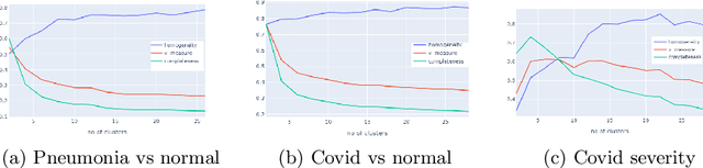 Figure 2 for ViDi: Descriptive Visual Data Clustering as Radiologist Assistant in COVID-19 Streamline Diagnostic