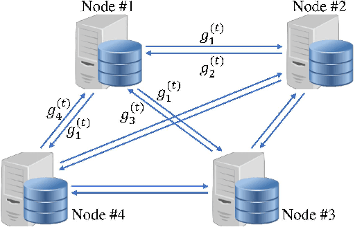 Figure 1 for Error Compensated Quantized SGD and its Applications to Large-scale Distributed Optimization