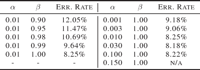 Figure 4 for Error Compensated Quantized SGD and its Applications to Large-scale Distributed Optimization
