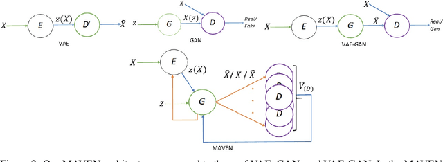 Figure 3 for Multi-Adversarial Variational Autoencoder Networks