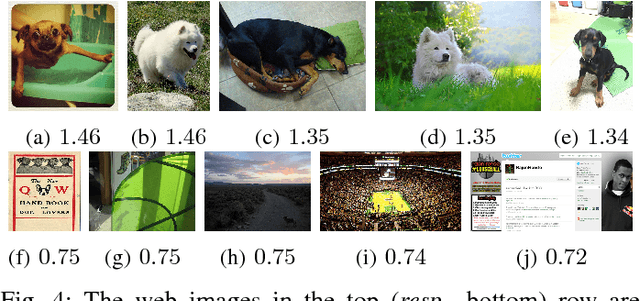 Figure 4 for Fine-grained Classification using Heterogeneous Web Data and Auxiliary Categories