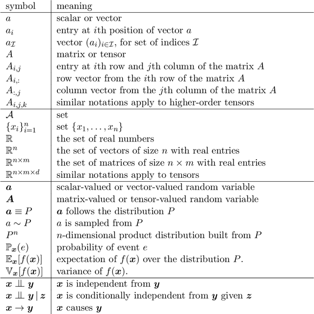 Figure 1 for From Dependence to Causation