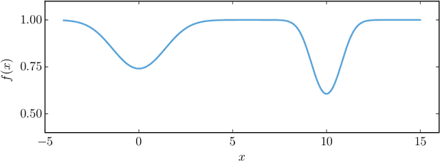 Figure 3 for From Dependence to Causation