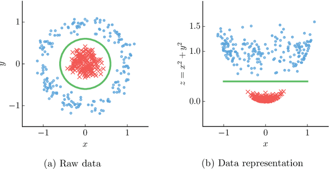 Figure 4 for From Dependence to Causation