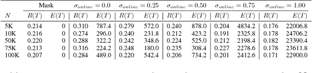 Figure 2 for Incorporating Behavioral Constraints in Online AI Systems