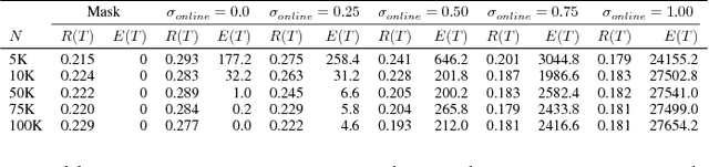 Figure 3 for Incorporating Behavioral Constraints in Online AI Systems