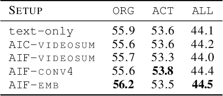 Figure 2 for Predicting Actions to Help Predict Translations