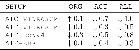 Figure 3 for Predicting Actions to Help Predict Translations