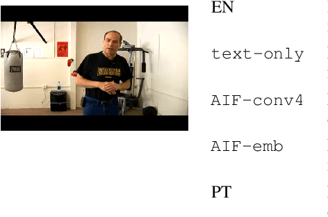 Figure 4 for Predicting Actions to Help Predict Translations