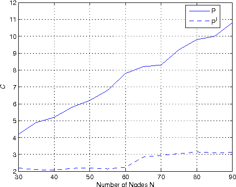 Figure 2 for Randomized Distributed Configuration Management of Wireless Networks: Multi-layer Markov Random Fields and Near-Optimality