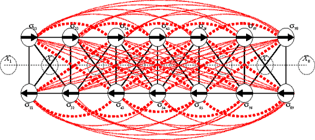 Figure 1 for Randomized Distributed Configuration Management of Wireless Networks: Multi-layer Markov Random Fields and Near-Optimality
