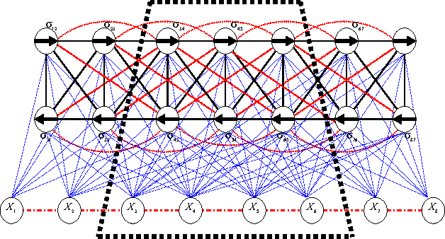 Figure 4 for Randomized Distributed Configuration Management of Wireless Networks: Multi-layer Markov Random Fields and Near-Optimality