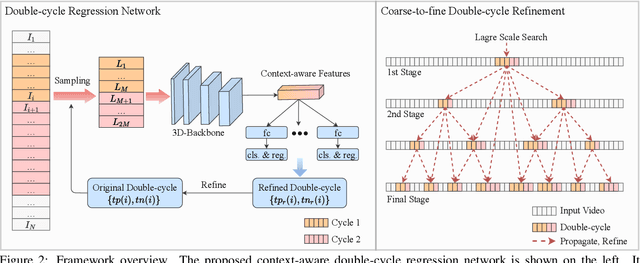 Figure 2 for Context-aware and Scale-insensitive Temporal Repetition Counting