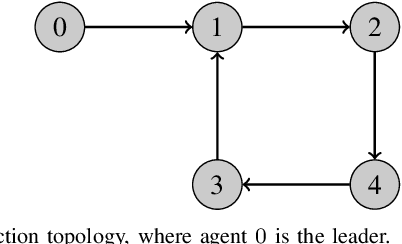 Figure 1 for Distributed Global Output-Feedback Control for a Class of Euler-Lagrange Systems