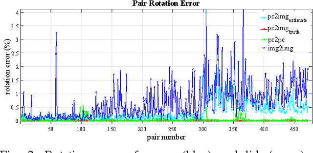 Figure 2 for Extrinsic Calibration of 3D Range Finder and Camera without Auxiliary Object or Human Intervention