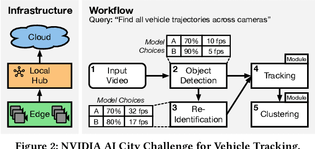 Figure 3 for Serving and Optimizing Machine Learning Workflows on Heterogeneous Infrastructures