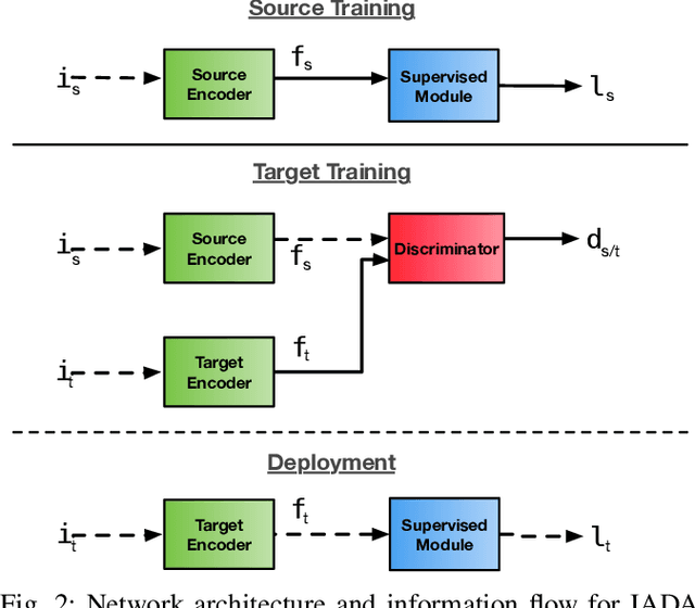 Figure 2 for Incremental Adversarial Domain Adaptation for Continually Changing Environments