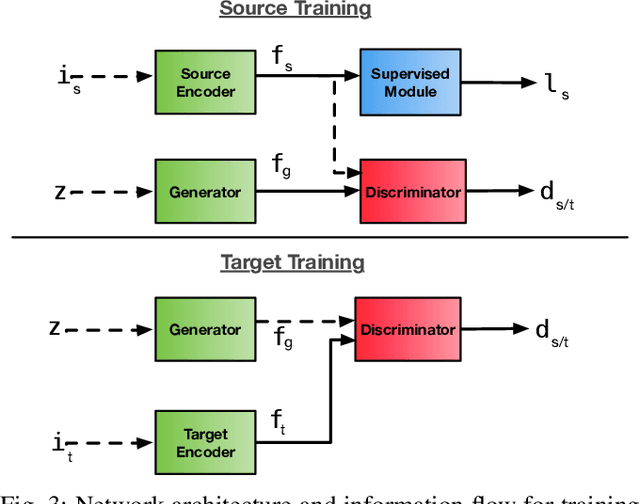 Figure 3 for Incremental Adversarial Domain Adaptation for Continually Changing Environments