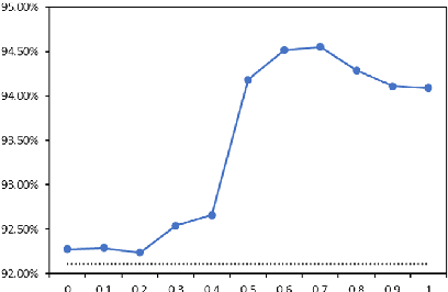 Figure 2 for BertGCN: Transductive Text Classification by Combining GCN and BERT