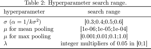 Figure 4 for Recurrent Kernel Networks