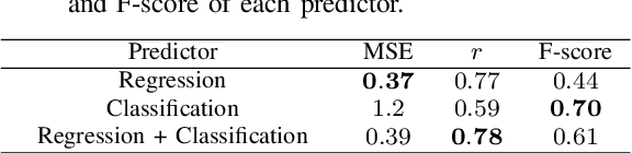 Figure 4 for Prediction of Seismic Intensity Distributions Using Neural Networks