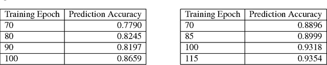 Figure 2 for The Relative Performance of Ensemble Methods with Deep Convolutional Neural Networks for Image Classification