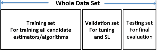 Figure 1 for The Relative Performance of Ensemble Methods with Deep Convolutional Neural Networks for Image Classification