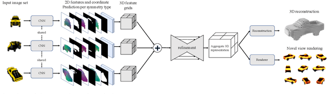 Figure 1 for Object-Centric Multi-View Aggregation