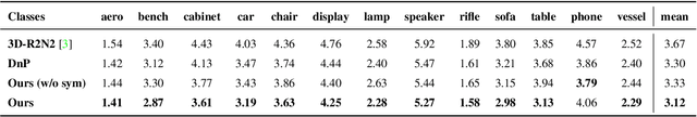 Figure 4 for Object-Centric Multi-View Aggregation