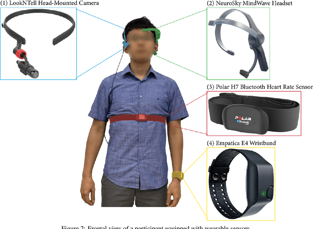 Figure 4 for K-EmoCon, a multimodal sensor dataset for continuous emotion recognition in naturalistic conversations