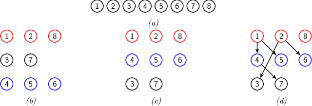 Figure 3 for A Prior Distribution over Directed Acyclic Graphs for Sparse Bayesian Networks