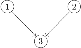 Figure 4 for A Prior Distribution over Directed Acyclic Graphs for Sparse Bayesian Networks
